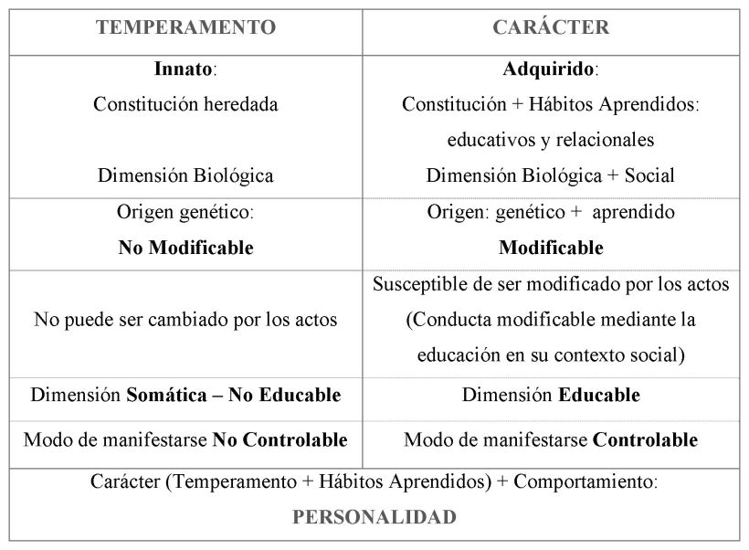 temp-caracter-personalidad
