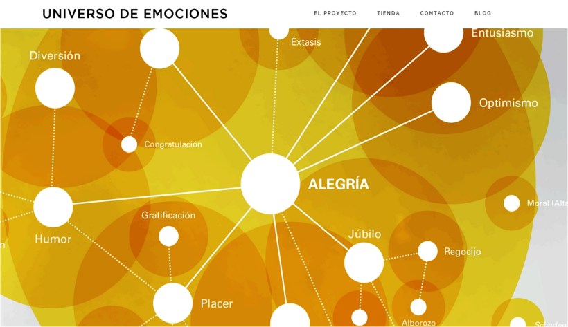universo emociones